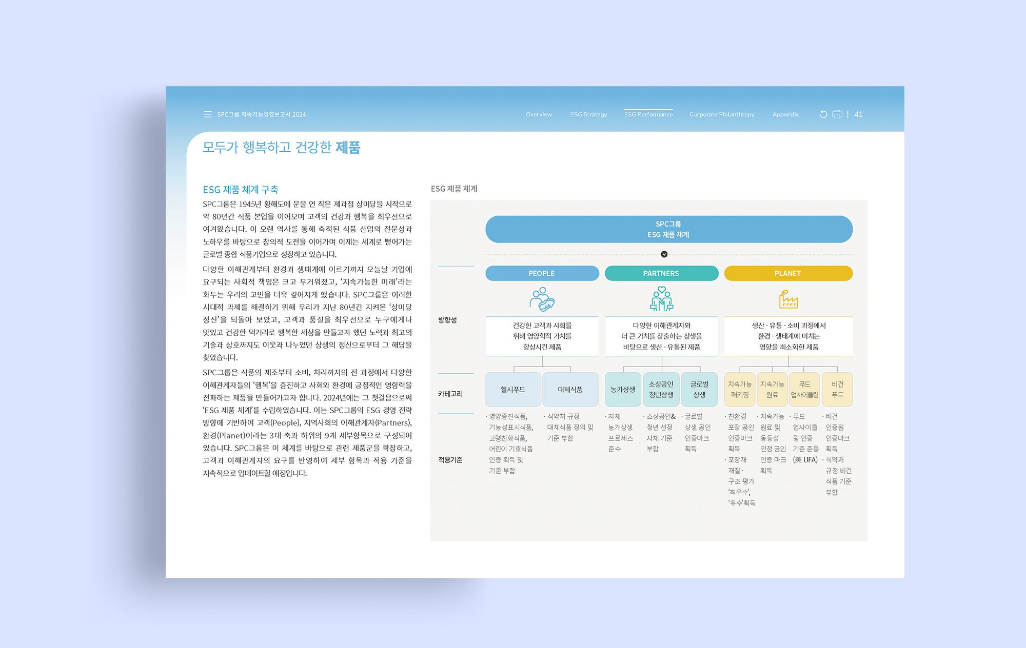 2024_SPC그룹_지속가능경영보고서_페이지_41p 2024_SPC그룹_지속가능경영보고서_페이지_41p