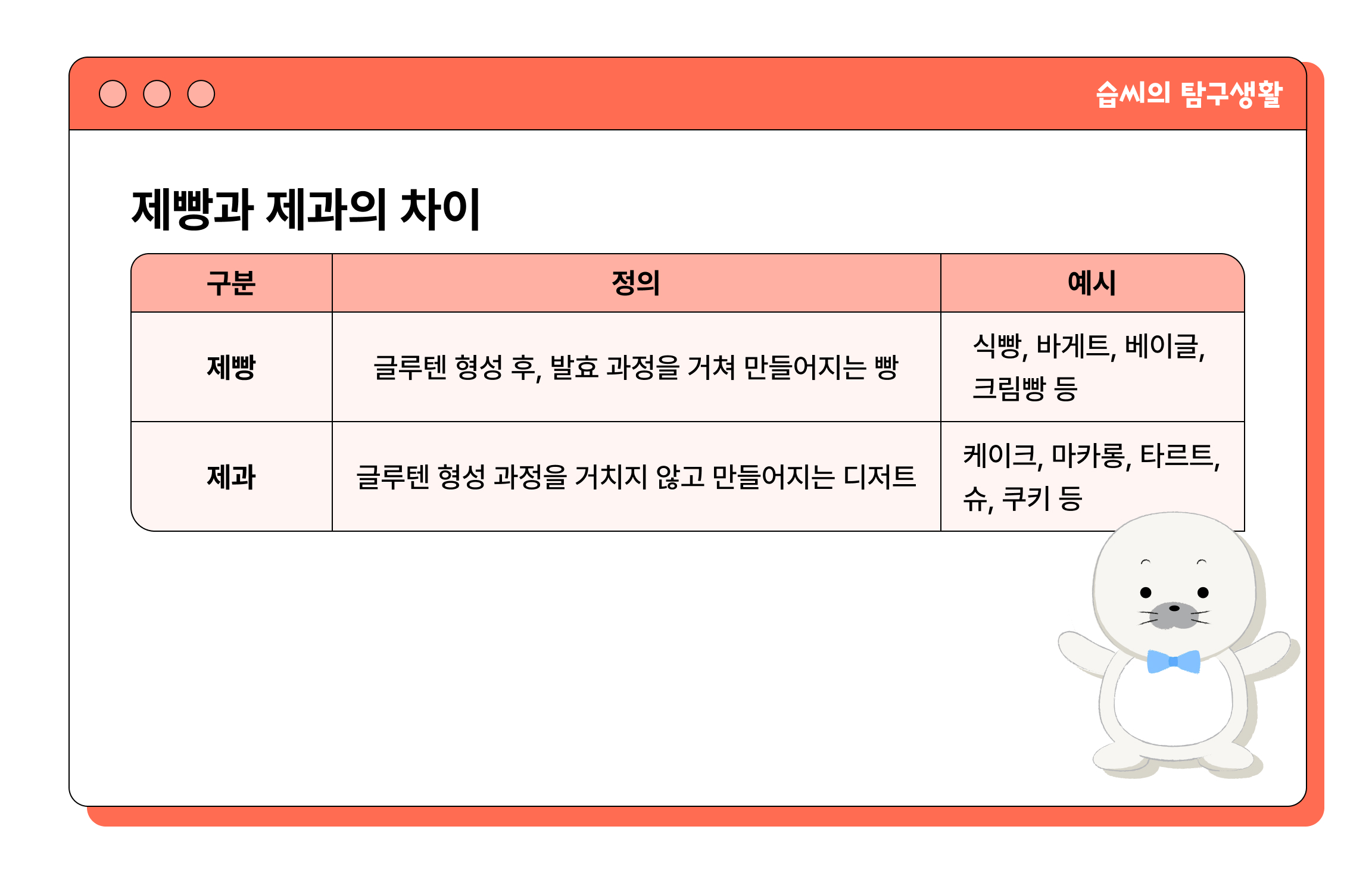 제과와 제빵의 차이