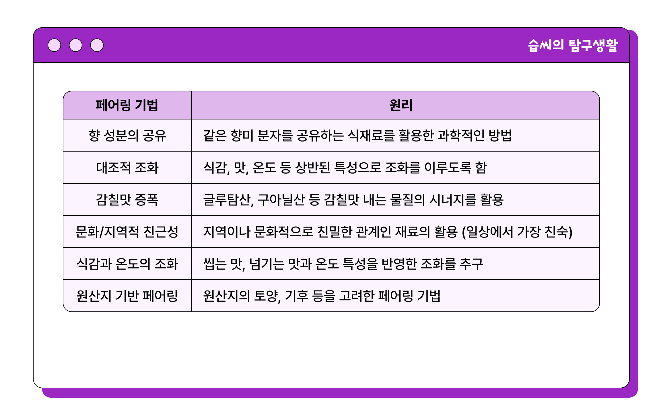 푸드_페어링의_여섯_가지_기법