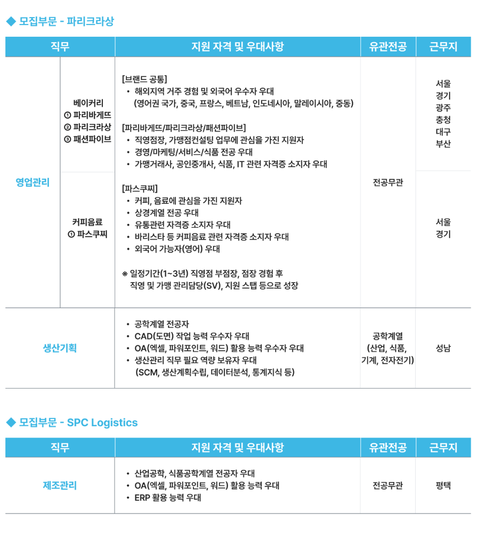 2-25년-SPC-신입공채-모집부문