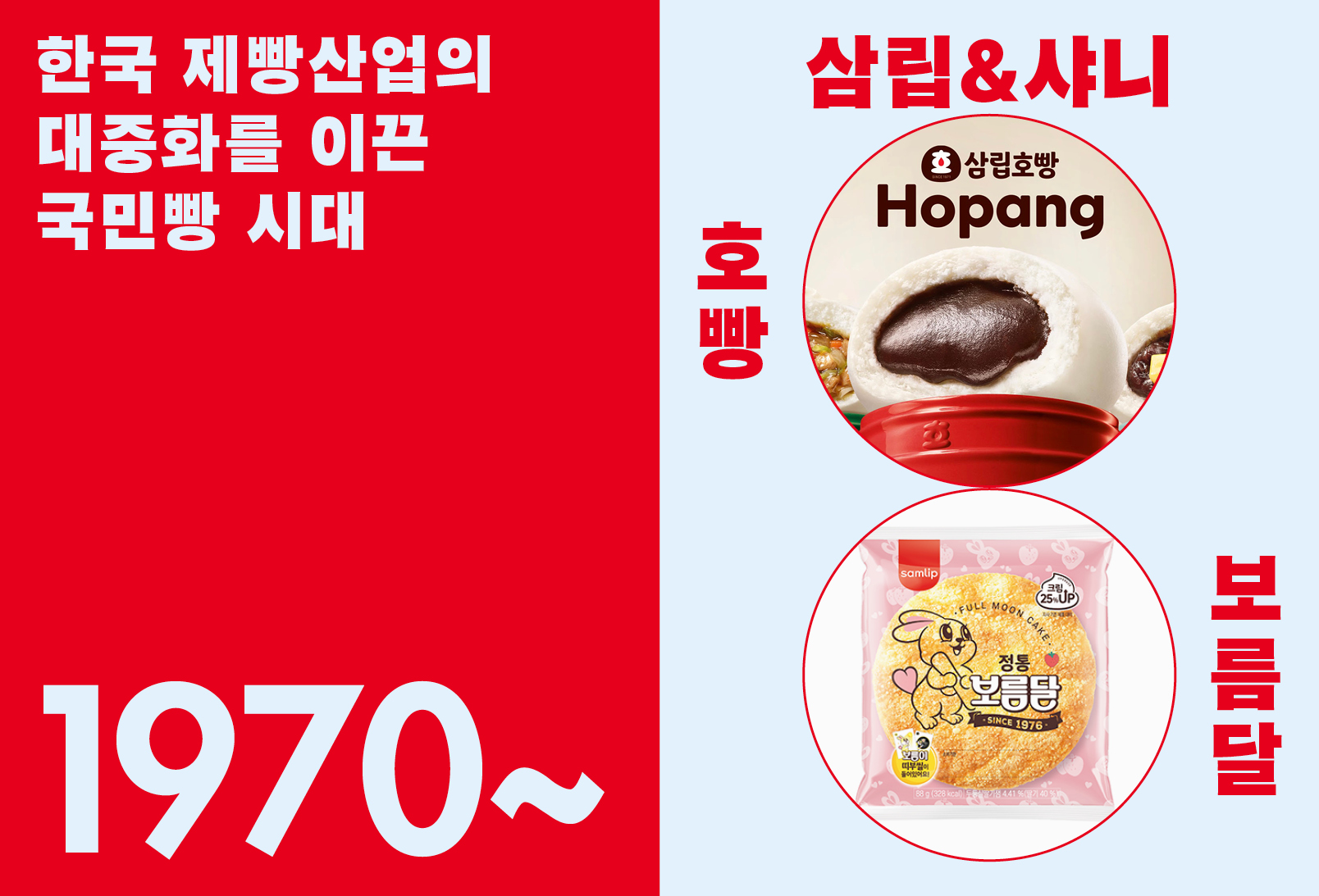 spc 연대기 카드형 20251021-22