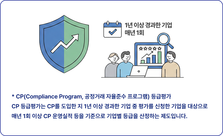 CP(Compliance Program, 공정거래 자율준수 프로그램)