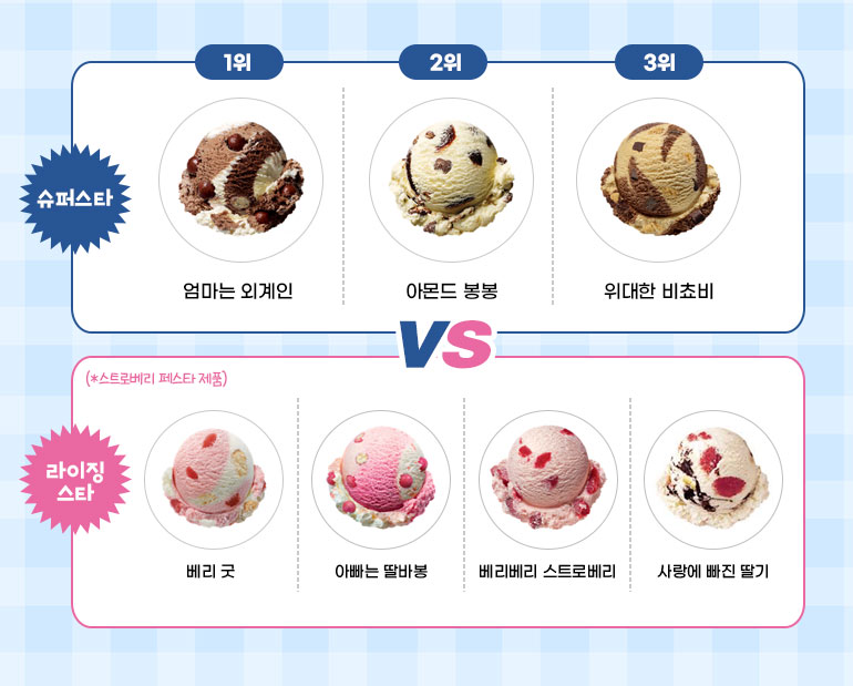 절대 강자의 위엄 VS 시즌 페스타의 파워