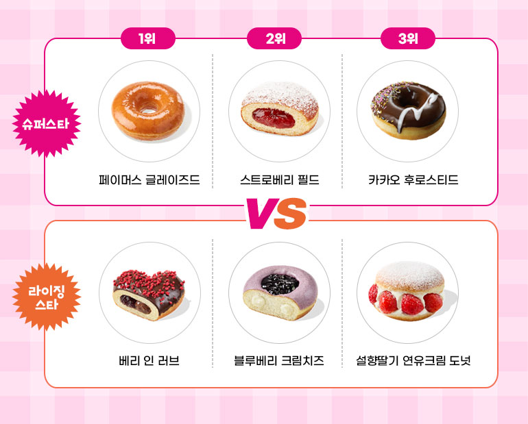 단순함의 미학 VS 비주얼과 바이럴의 한판 승부