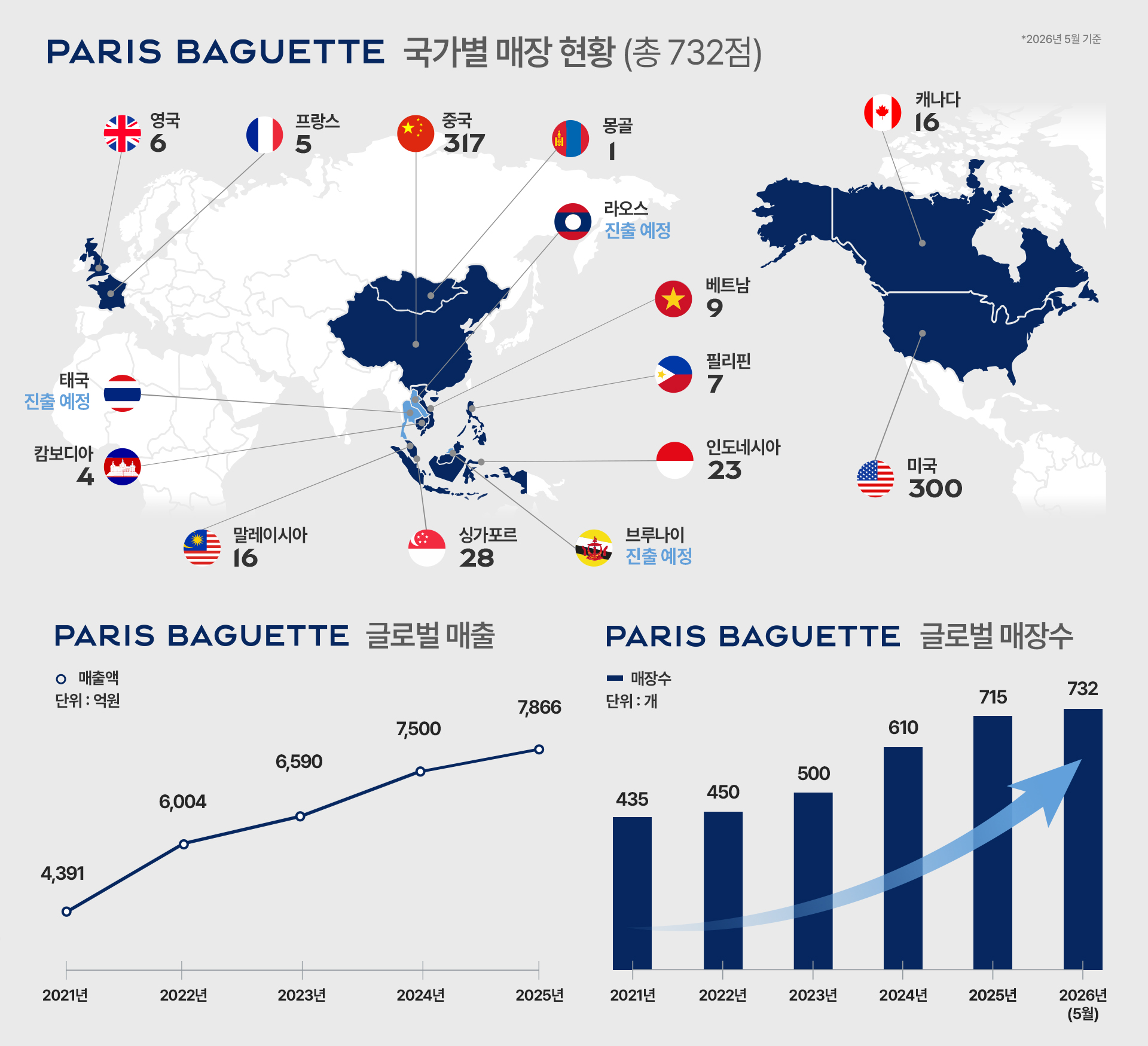 [참고자료] 파리바게뜨 글로벌 사업 현황