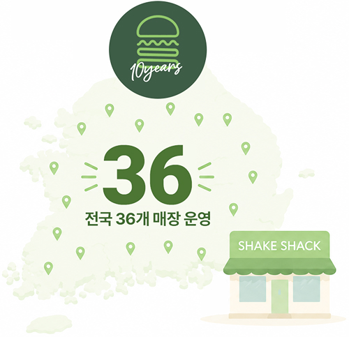 쉐이크쉑이 어느덧 10주년 전국 36개 매장을 운영