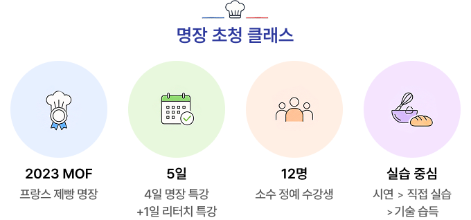 명장 초청 클래스 2023 MOF: 프랑스 제빵 명장 5일: 4일 명장 특강 + 1일 리터치 특강 12명: 소수 정예 수강생 실습 중심: 시연 > 직접 실습 > 기술 습득