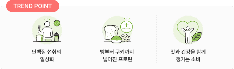 TREND POINT 안내 이미지. 단백질 섭취의 일상화, 빵부터 쿠키까지 넓어진 프로틴, 맛과 건강을 함께 챙기는 소비 등 3가지 트렌드 포인트 항목으로 구성되어 있습니다.