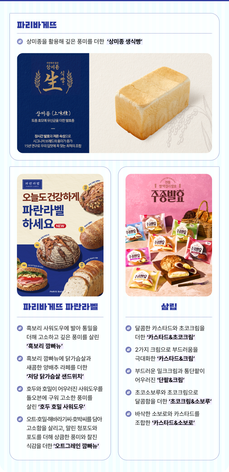 파리바게뜨 상미종을 활용해 깊은 풍미를 더한 '상미종 생식빵' 파리바게뜨 파란라벨 흑보리 사워도우에 발아 통밀을 더해 고소하고 깊은 풍미를 살린 '흑보리 깜빠뉴' 흑보리 깜빠뉴에 닭가슴살과 새콤한 양배추 라페를 더한 '저당 닭가슴살 샌드위치' 호두와 호밀이 어우러진 사워도우를 돌오븐에 구워 고소한 풍미를 살린 '호두 호밀 사워도우' 오트·호밀·해바라기씨·호박씨를 담아 고소함을 살리고, 말린 청포도와 포도를 더해 상큼한 풍미와 찰진 식감을 더한 '오트그레인 깜빠뉴' 삼립 달콤한 카스타드와 초코크림을 더한 '카스타드&초코크림' 2가지 크림으로 부드러움을 극대화한 '카스타드&크림' 부드러운 밀크크림과 통단팥이 어우러진 '단팥&크림' 초코소보루와 초코크림으로 달콤함을 더한 '초코크림&소보루' 바삭한 소보로와 카스타드를 조합한 '카스타드&소보루