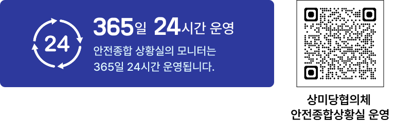 365일 24시간 운영. 안전종합 상황실의 모니터는 365일 24시간 운영됩니다. 상미당협의체 안전종합상황실 운영 QR코드.