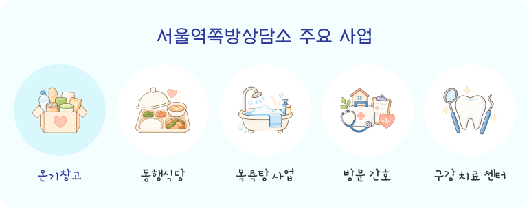 서울역쪽방상담소 주요 사업 안내 이미지. 온기창고, 동행식당, 목욕탕사업, 방문 간호, 구강치료 센터 총 5개 주요 사업 아이콘과 명칭으로 구성되어 있습니다.