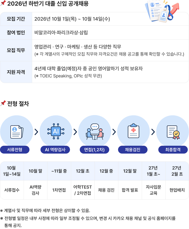 2026년 하반기 대졸 신입 공개채용 개요(모집기간, 참여법인, 모집직무, 지원자격) 및 서류접수부터 현업배치까지의 전형 절차 안내