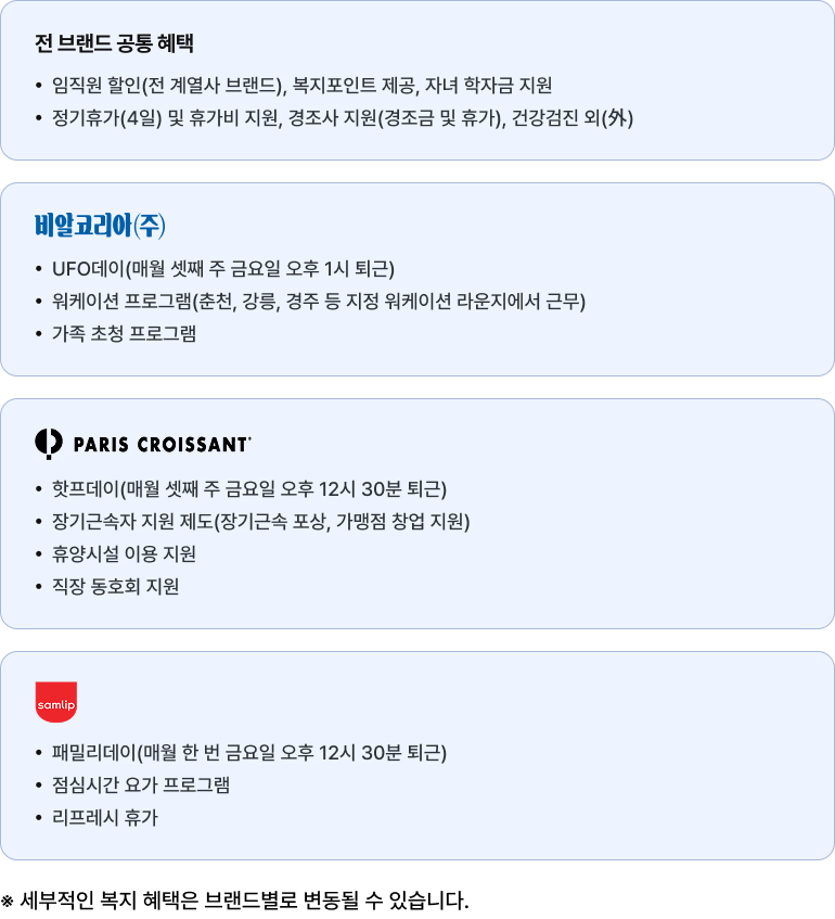 전 브랜드 공통 복리후생 혜택 및 계열사별(비알코리아, 파리크라상, 삼립) 주요 복지 제도 안내