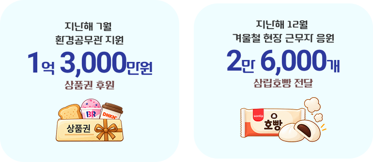 지난해 7월 환경공무관 대상 1억 3,000만원 상당의 상품권 후원 내역과, 지난해 12월 겨울철 현장 근무지 대상 삼립호빵 2만 6,000개 전달 내역을 안내하는 이미지입니다.