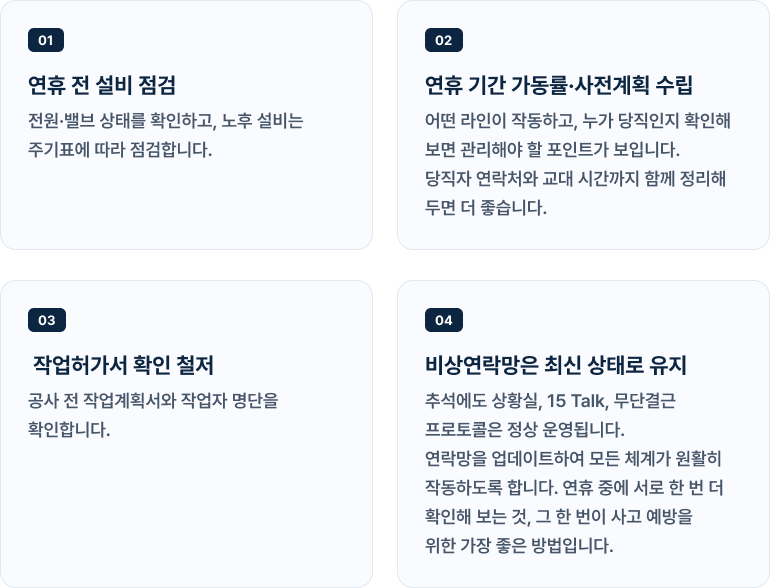 추석 연휴 준비. 01 연휴 전 설비 점검: 전원·밸브 상태를 확인하고, 노후 설비는 주기표에 따라 점검합니다. 02 연휴 기간 가동률·사전계획 수립: 어떤 라인이 작동하고, 누가 당직인지 확인해 보면 관리해야 할 포인트가 보입니다. 당직자 연락처와 교대 시간까지 함께 정리해 두면 더 좋습니다. 03 작업허가서 확인 철저: 공사 전 작업계획서와 작업자 명단을 확인합니다. 04 비상연락망은 최신 상태로 유지: 추석에도 상황실, 15 Talk, 무단결근 프로토콜은 정상 운영됩니다. 연락망을 업데이트하여 모든 체계가 원활히 작동하도록 합니다. 연휴 중에 서로 한 번 더 확인해 보는 것, 그 한 번이 사고 예방을 위한 가장 좋은 방법입니다.