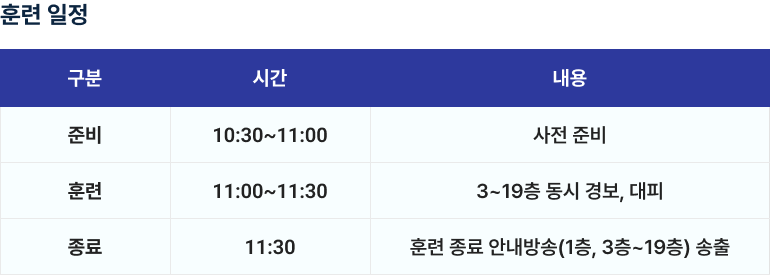 훈련 일정. 준비: 10시 30분부터 11시까지 사전 준비. 훈련: 11시부터 11시 30분까지 3층에서 19층 동시 경보 및 대피. 종료: 11시 30분, 훈련 종료 안내방송을 1층과 3층에서 19층에 송출.
