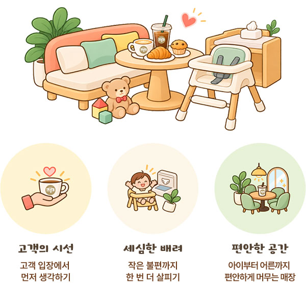 고객의 시선고객 입장에서 ,먼저 생각하기/세심한 배려:작은 불편까지 한 번 더 살피기/편안한 공간:아이부터 어른까지 편안하게 머무는 매장