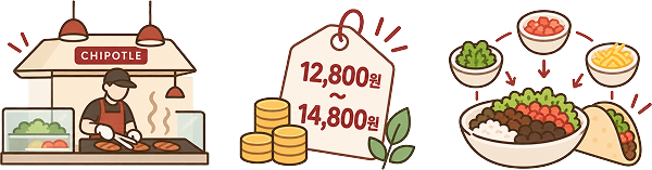 먼저 경험해 본 치폴레 강남