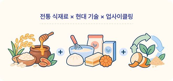 전통 식재료 × 현대 기술 × 업사이클링