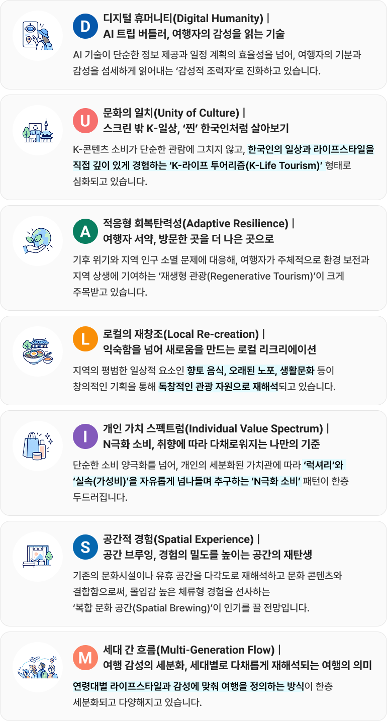“2026 관광 트렌드를 7가지 키워드로 정리한 인포그래픽. 디지털 휴머니티, 문화의 일치, 적응형 회복탄력성, 로컬의 재창조, 개인 가치 스펙트럼, 공간적 경험, 세대 간 흐름을 통해 AI 감성 여행, K-라이프 체험, 재생형 관광, 로컬 콘텐츠, 개인 취향 소비, 몰입형 공간 경험, 세대별 여행 감성의 변화를 소개한다.”